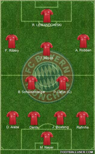 FC Bayern München Formation 2014