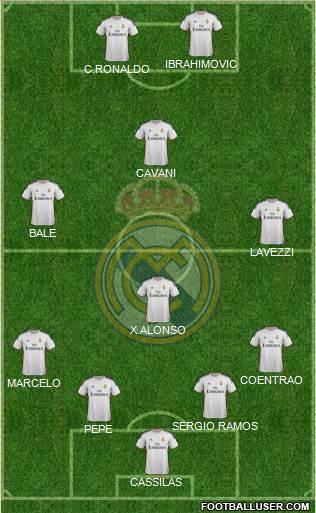 Real Madrid C.F. Formation 2014