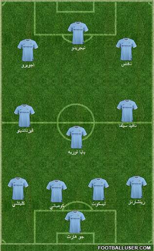 Manchester City Formation 2014