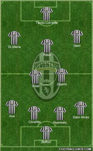 Juventus Formation 2014
