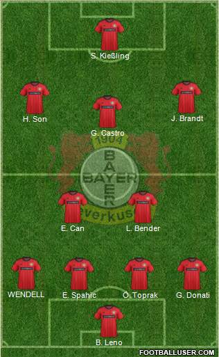 Bayer 04 Leverkusen Formation 2014