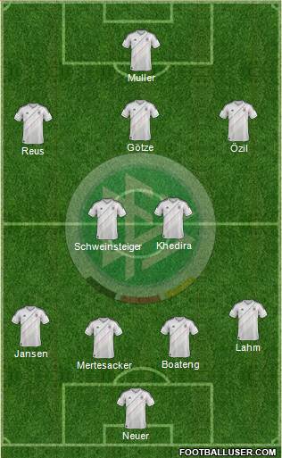 Germany Formation 2014