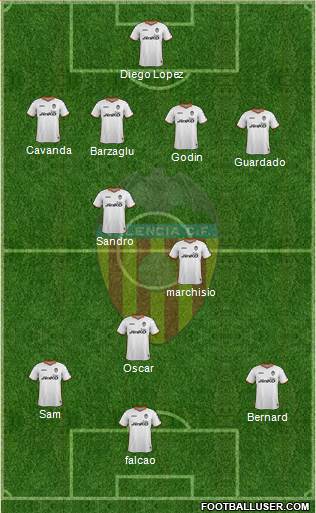 Valencia C.F., S.A.D. Formation 2014
