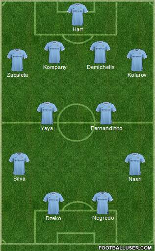 Manchester City Formation 2014