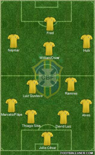 Brazil Formation 2014
