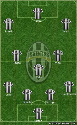 Juventus Formation 2014