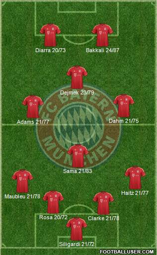 FC Bayern München Formation 2014