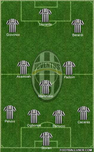 Juventus Formation 2014