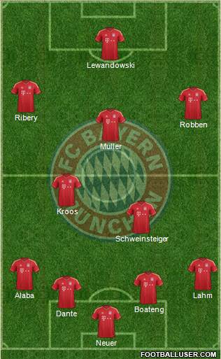 FC Bayern München Formation 2014