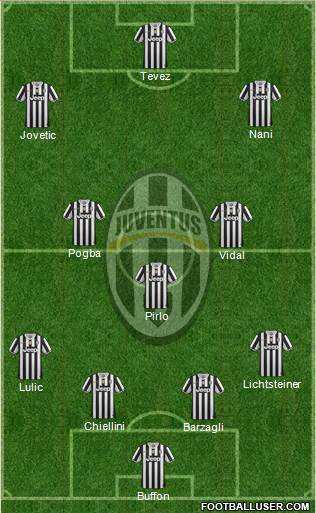Juventus Formation 2014