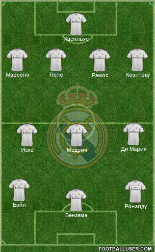 Real Madrid C.F. Formation 2014