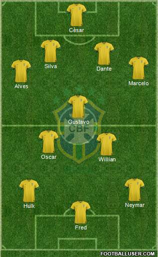 Brazil Formation 2014