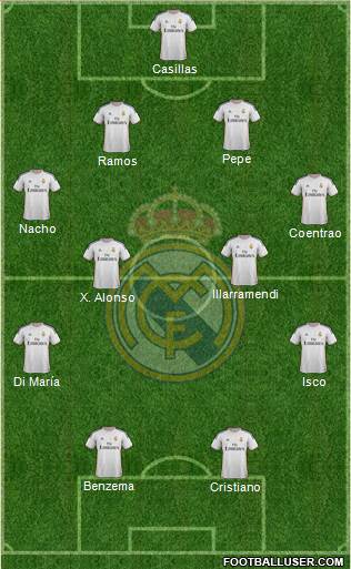 Real Madrid C.F. Formation 2014