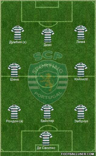 Sporting Clube de Portugal - SAD Formation 2014