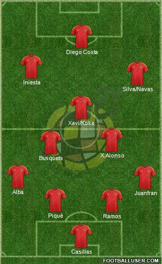 Spain Formation 2014