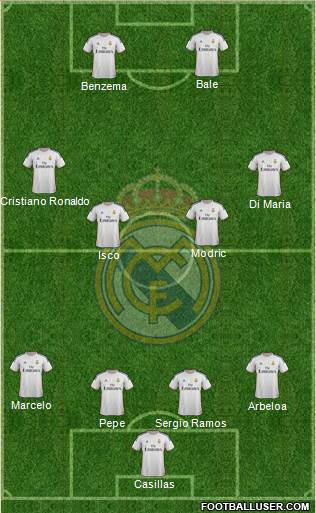 Real Madrid C.F. Formation 2014