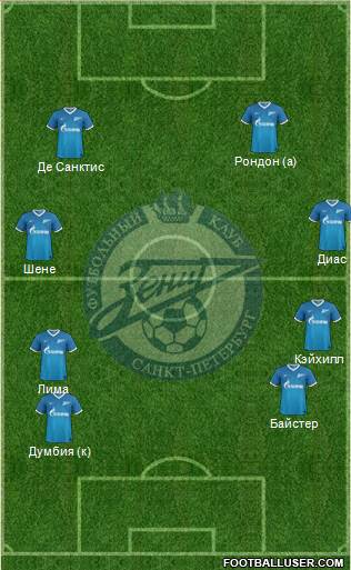 Zenit St. Petersburg Formation 2014
