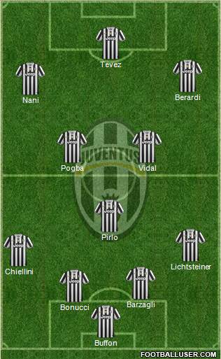 Juventus Formation 2014