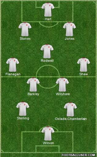 England Formation 2014