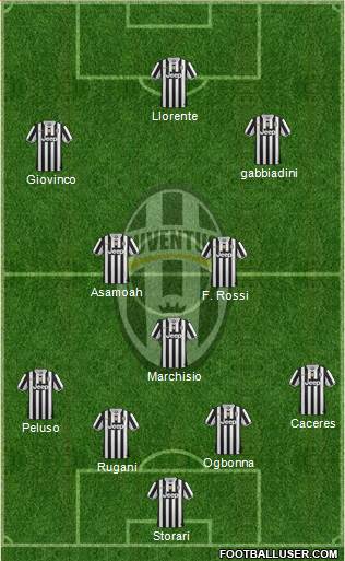 Juventus Formation 2014