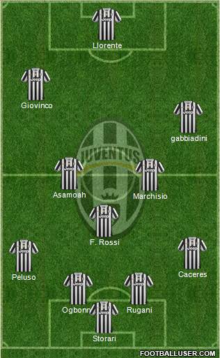 Juventus Formation 2014
