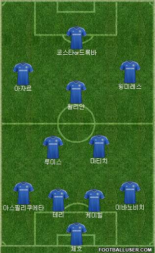 Chelsea Formation 2014