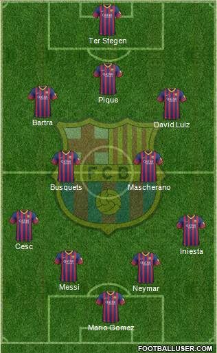 F.C. Barcelona Formation 2014