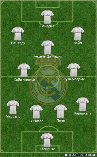 Real Madrid C.F. Formation 2014