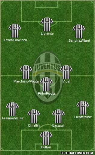 Juventus Formation 2014