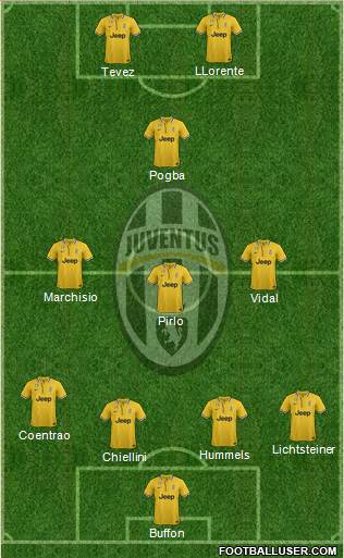 Juventus Formation 2014