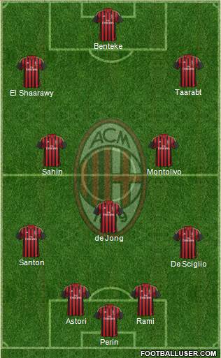 A.C. Milan Formation 2014