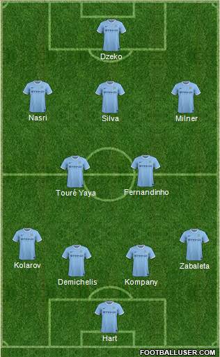 Manchester City Formation 2014