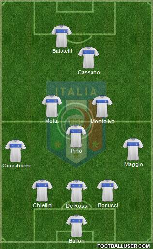 Italy Formation 2014