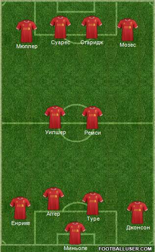 Liverpool Formation 2014