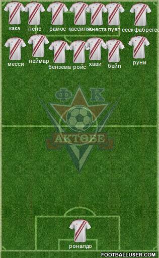 FC Aktobe Formation 2014