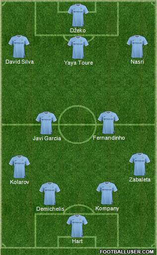Manchester City Formation 2014