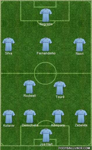 Manchester City Formation 2014