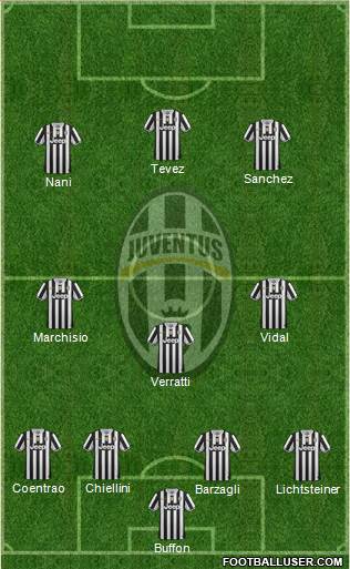 Juventus Formation 2014