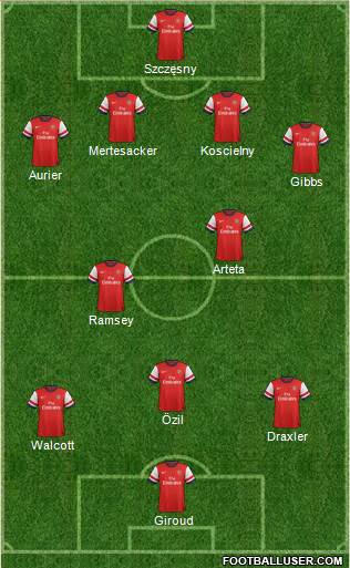 Arsenal Formation 2014