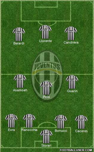 Juventus Formation 2014