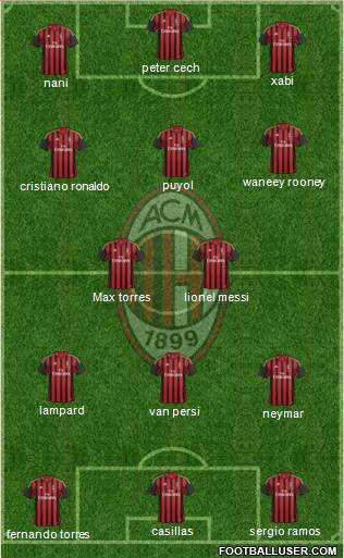 A.C. Milan Formation 2014