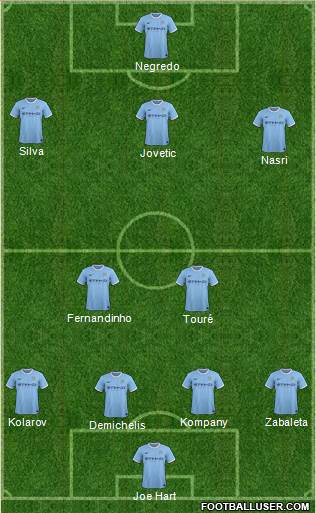 Manchester City Formation 2014