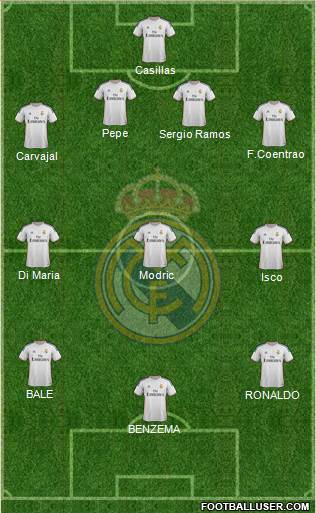 Real Madrid C.F. Formation 2014