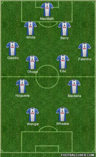 Philadelphia Union Formation 2014