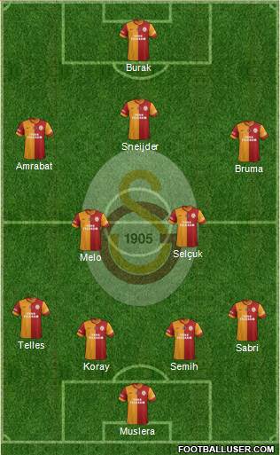 Galatasaray SK Formation 2014