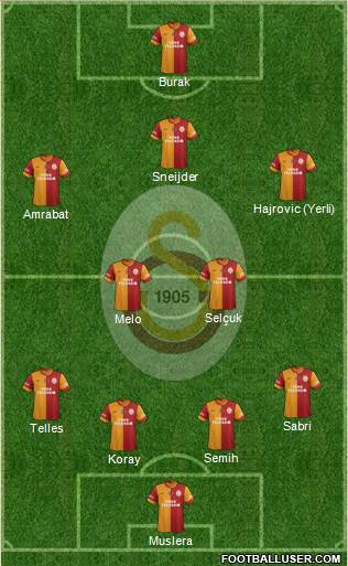 Galatasaray SK Formation 2014