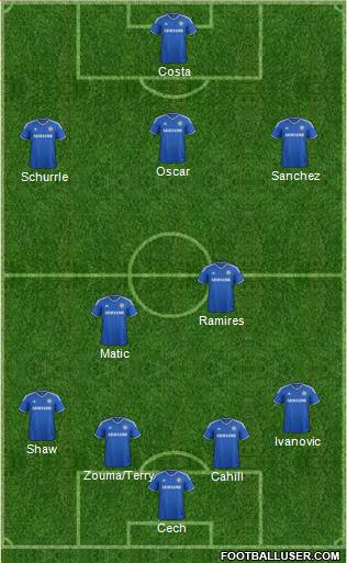 Chelsea Formation 2014