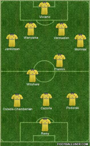 Arsenal Formation 2014