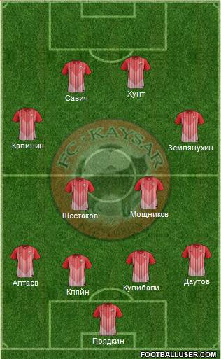 Kaisar Kyzylorda Formation 2014