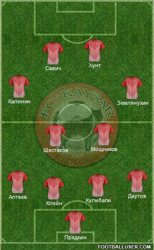 Kaisar Kyzylorda 4-1-3-2 football formation